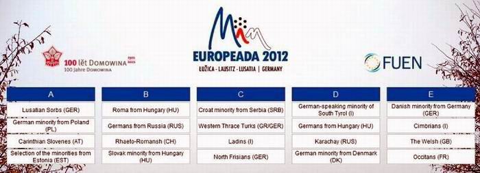 I 5 gironi della Europeada 2012