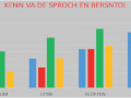 Grafico sul censimento della popolazione mchena 2021