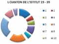 i dati del questionario per TML relativi al programma Cianton de l'Institut