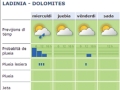 previsioni meteo in ladino