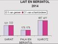Grafico dei residenti nei tre comuni di minoranza mchena, anno 2014