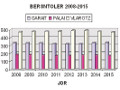 Statistica sulla popolazione dei parlanti