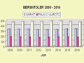 Statistica sulla popolazione della Valle dei Mcheni negli anni 2009-2016