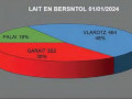 Statistica demografica comuni mcheni anno 2023